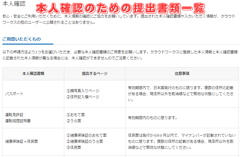 【CrowdWorks】クラウドワークス会員登録後のプロフィール編集と基本設定-10